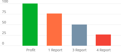 graph3